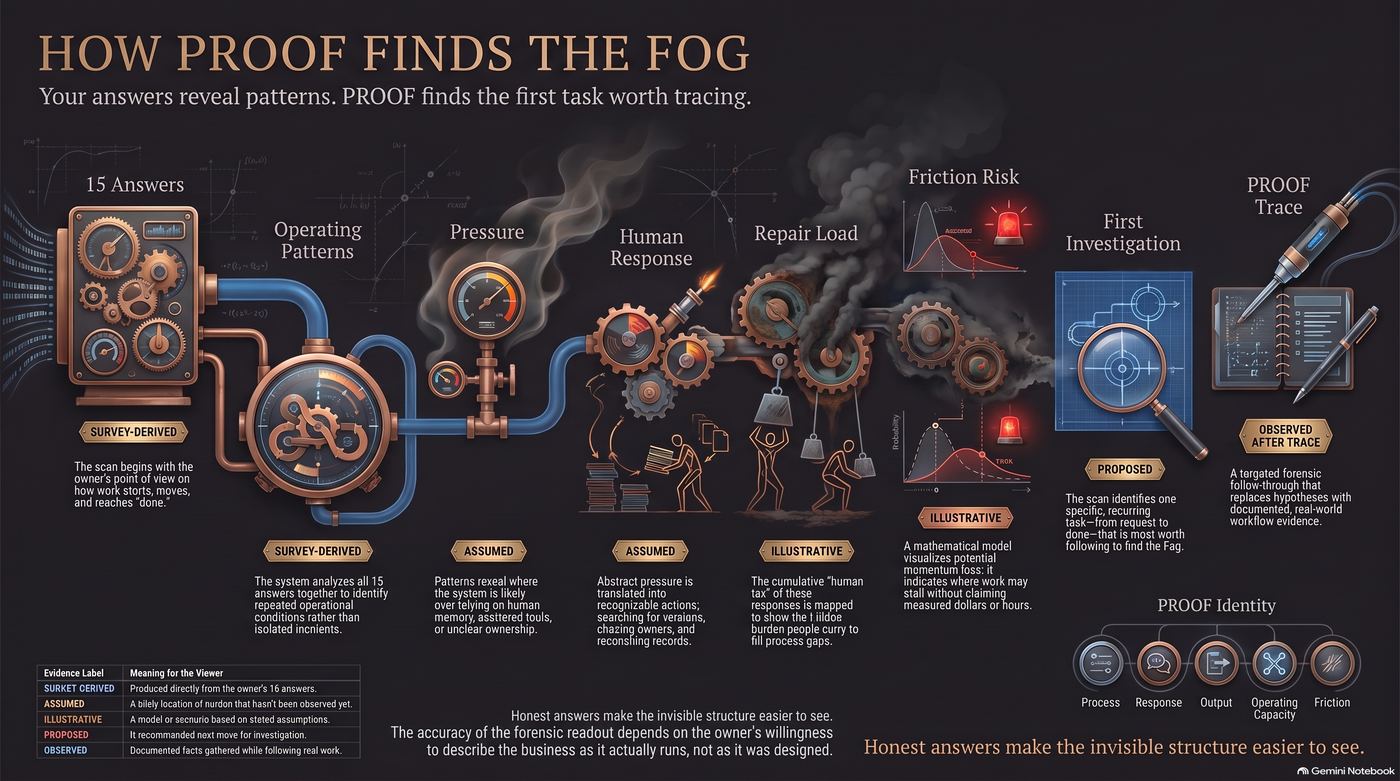 Concept artwork for how PROOF finds the fog
